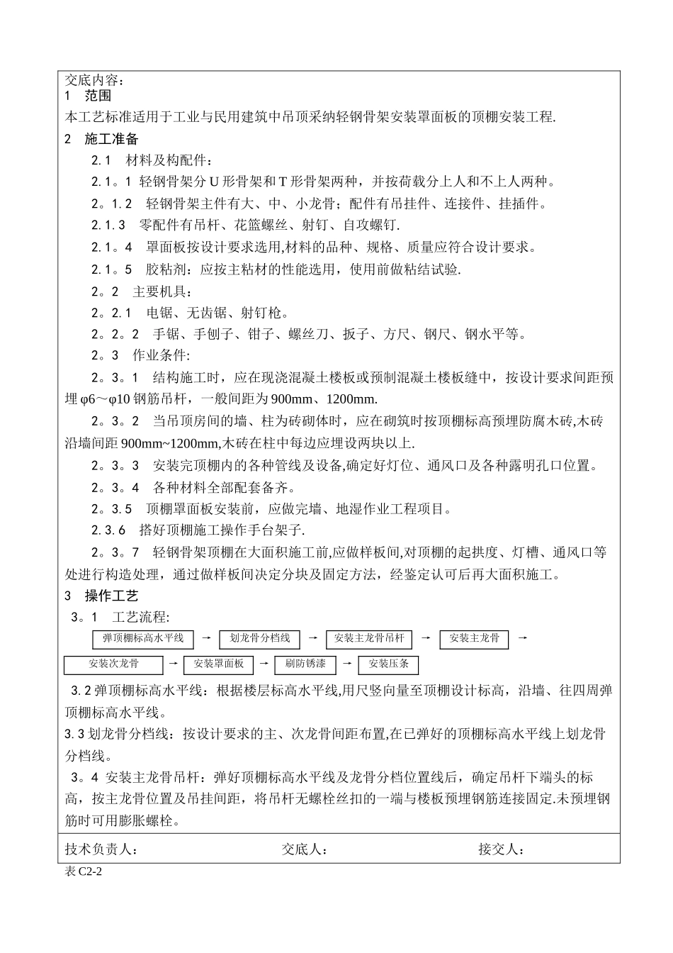 技术、安全交底记录_第2页