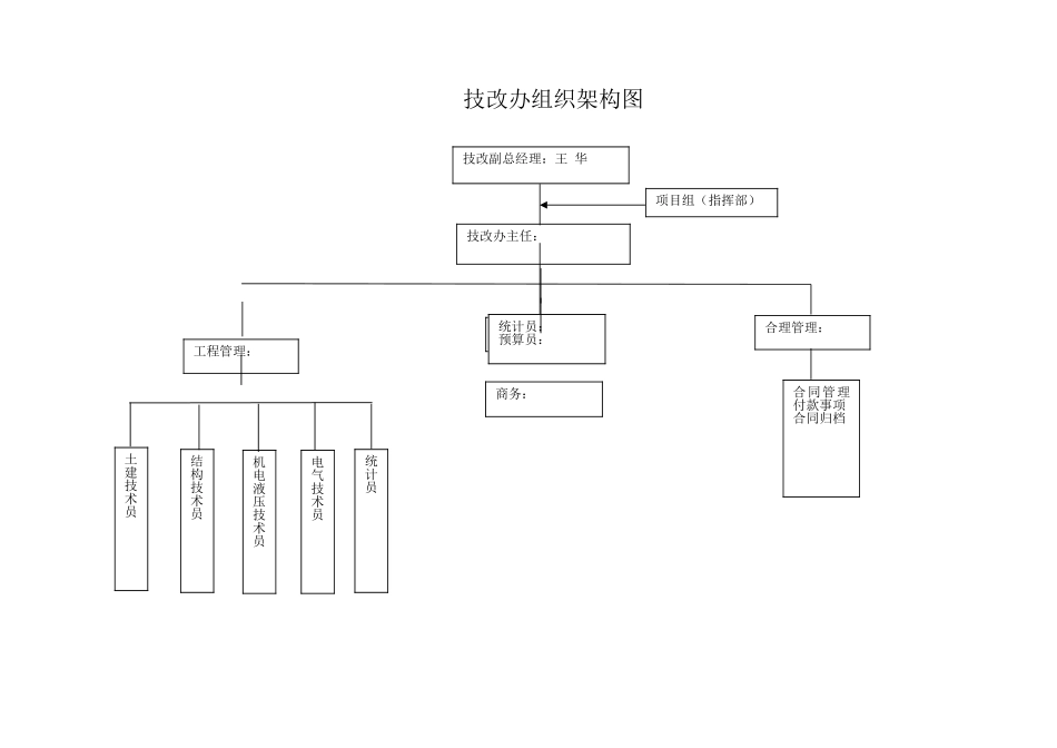 技改管理制度_第2页