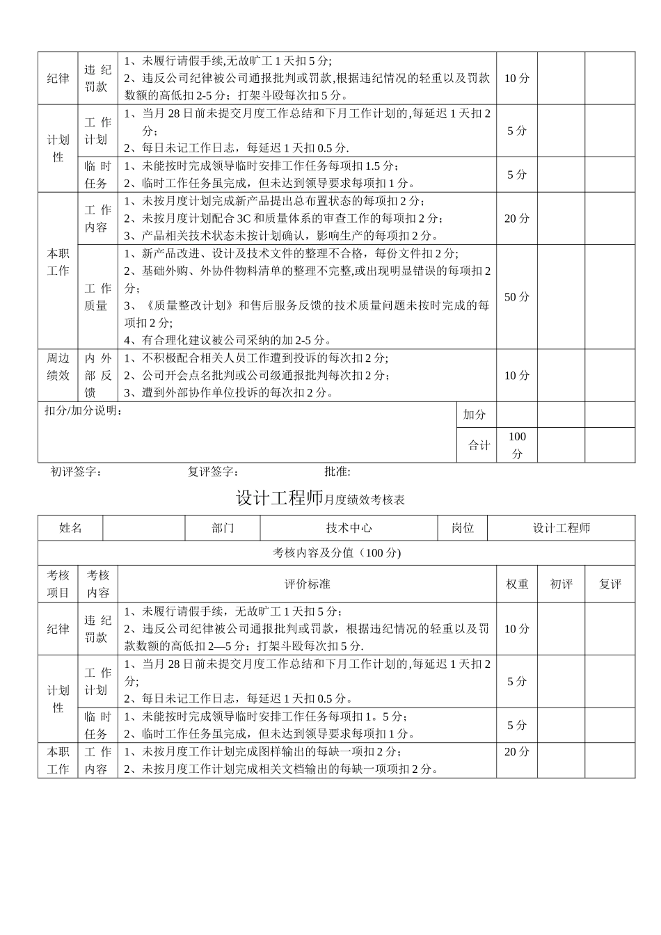 技术中心其它技术人员月度绩效考核评分表_第2页