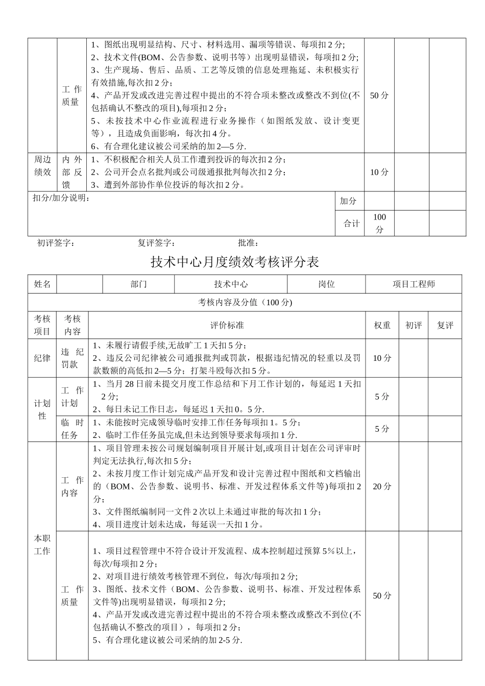 技术中心其它技术人员月度绩效考核评分表_第3页