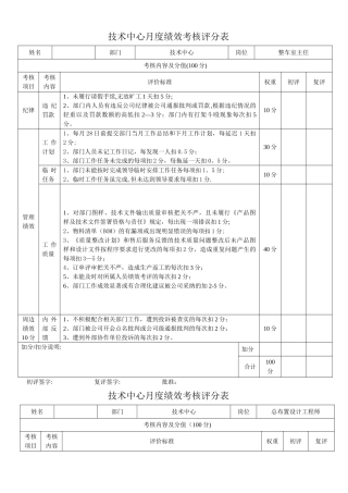 技术中心其它技术人员月度绩效考核评分表