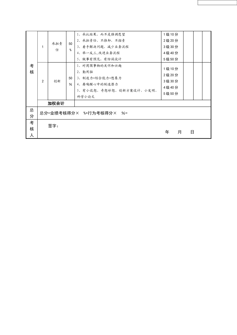 技术主管绩效考核指标量表_第2页