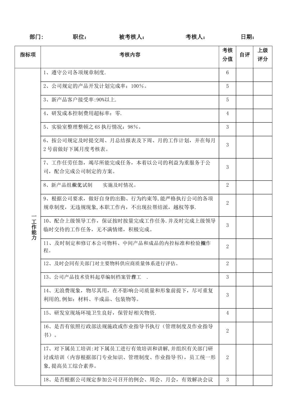 技术主管绩效考核表_第1页