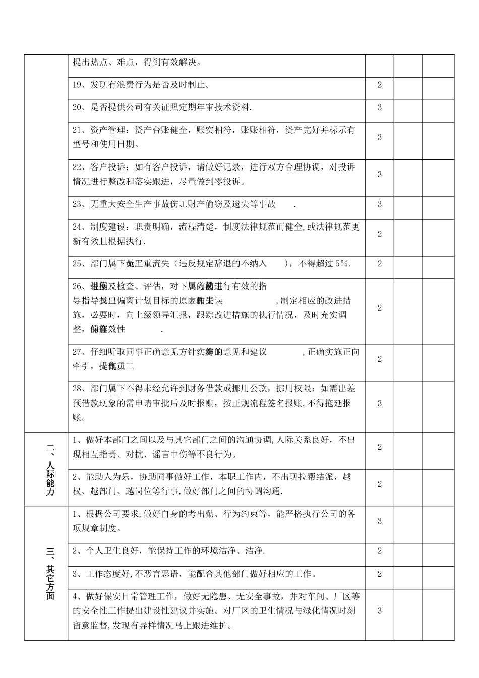 技术主管绩效考核表_第2页