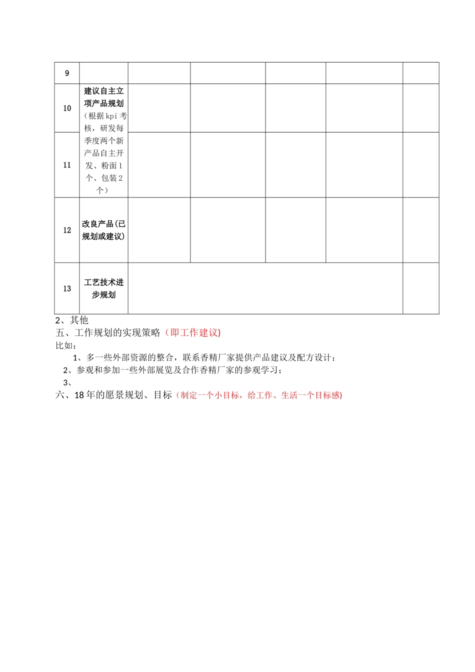技术中心年度工作总结与计划_第2页