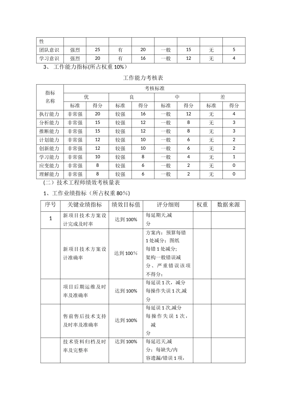 技术人员绩效考核方案_第3页