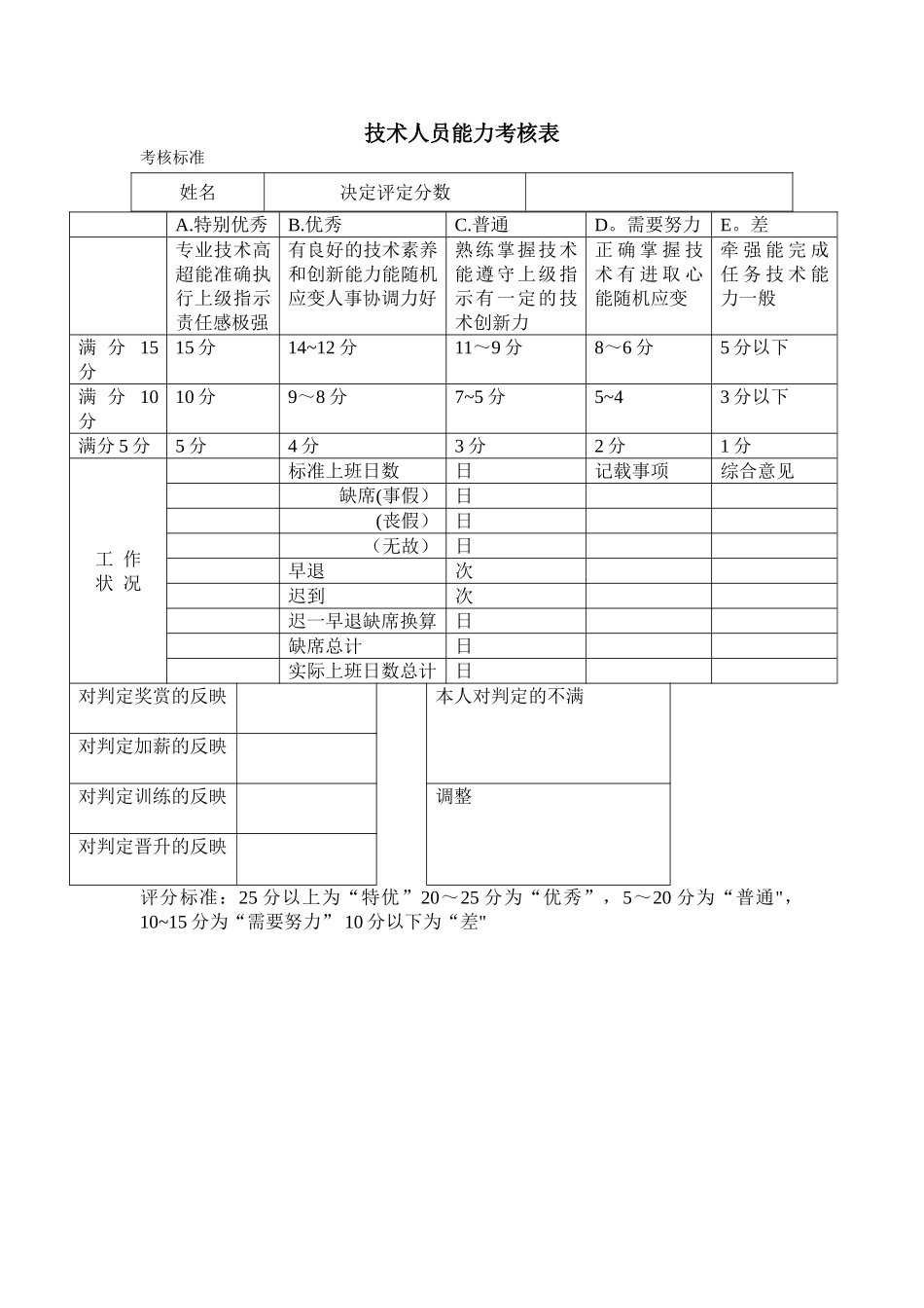 技术人员考核表_第1页