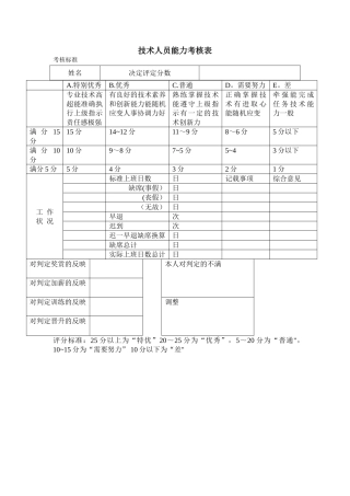 技术人员考核表