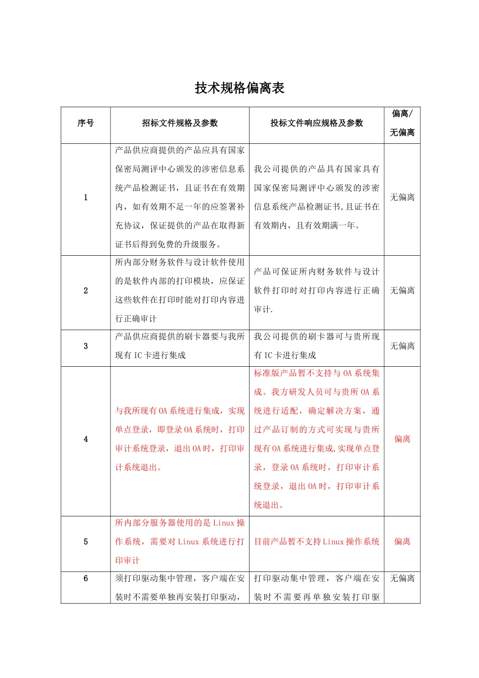 技术偏离表模板_第1页