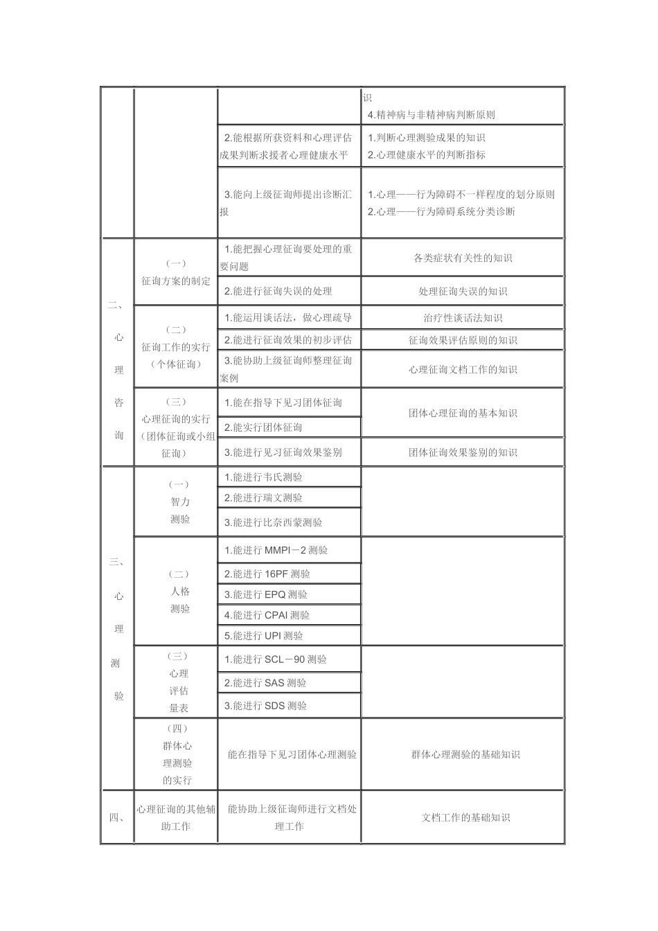 2025年浅析心理咨询师工作要求_第2页