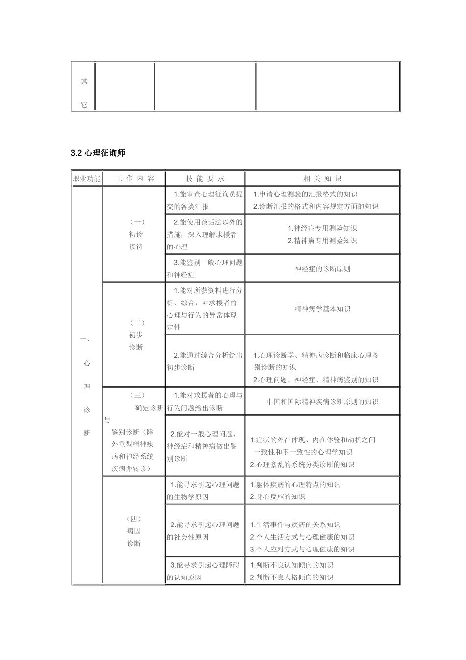 2025年浅析心理咨询师工作要求_第3页