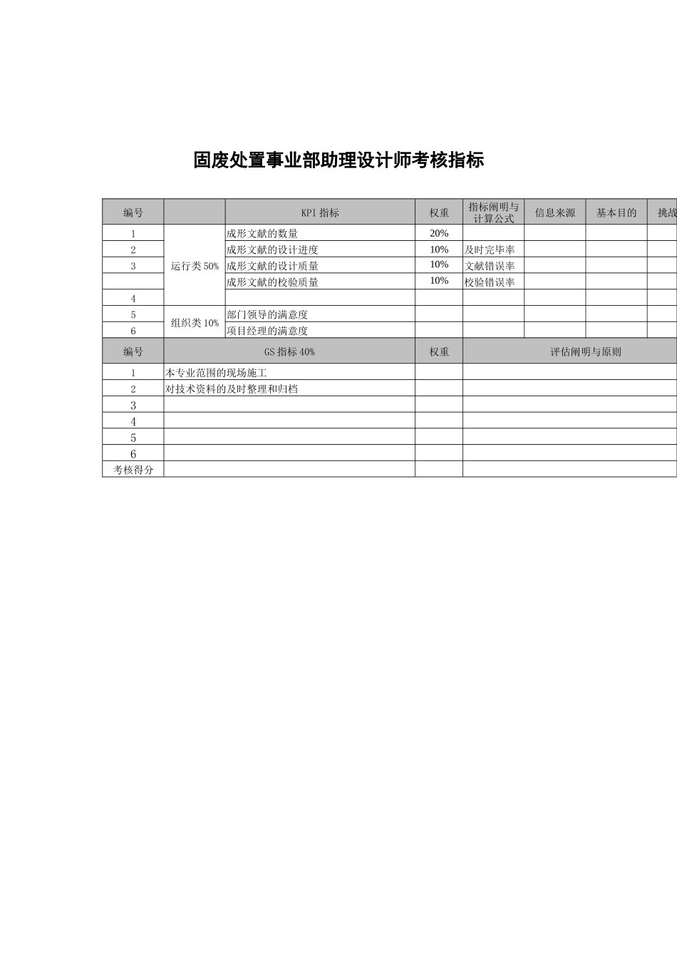 2025年武汉天澄环保科技公司固废处置事业部助理设计师考核指标_第1页
