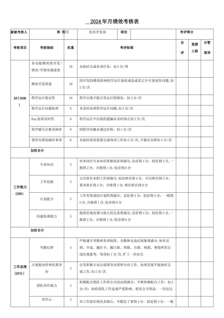 技术开发人员绩效考核表_第1页