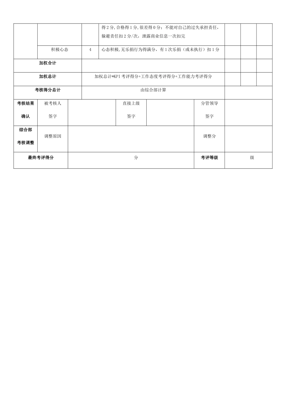 技术开发人员绩效考核表_第2页