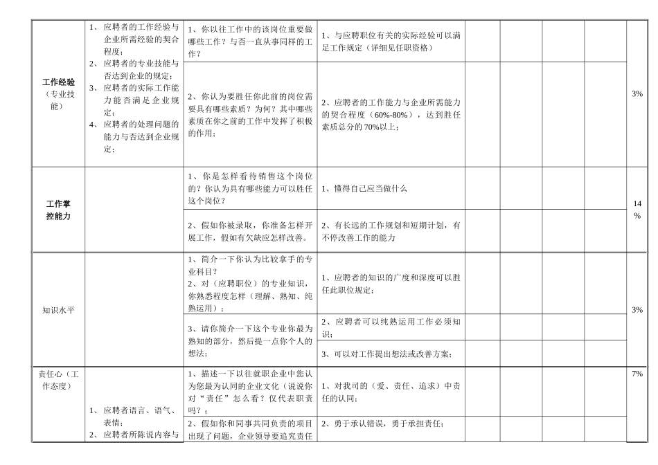 2025年结构化面试表_第2页