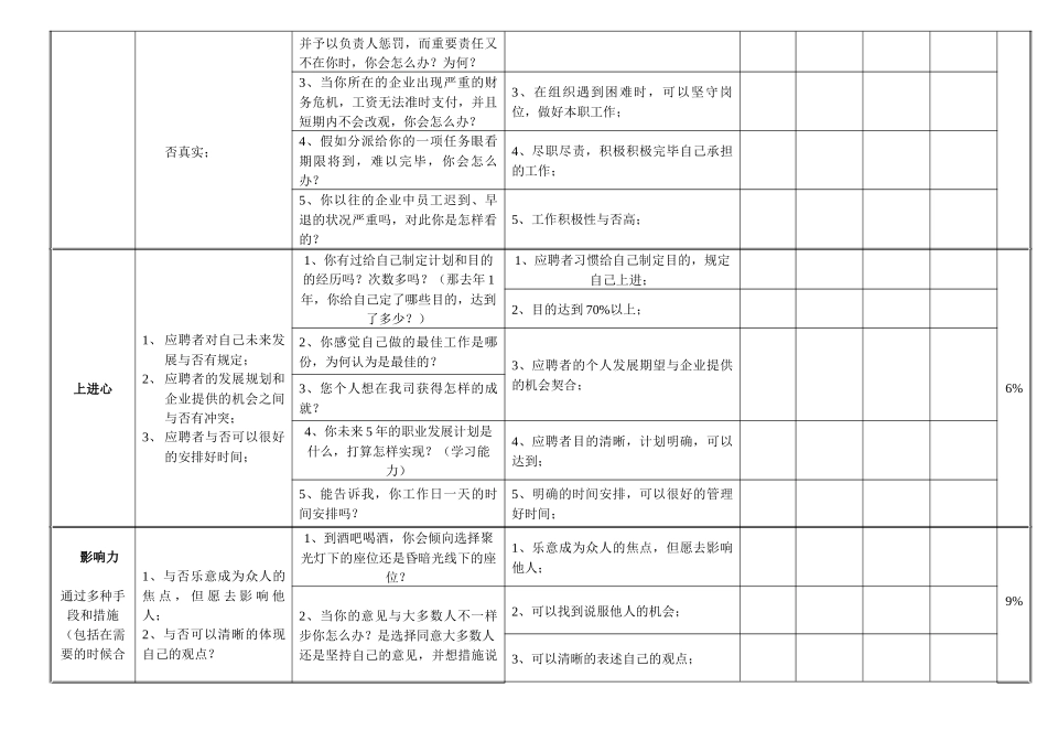 2025年结构化面试表_第3页