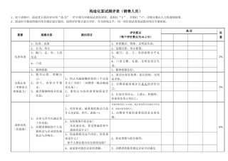 2025年结构化面试表