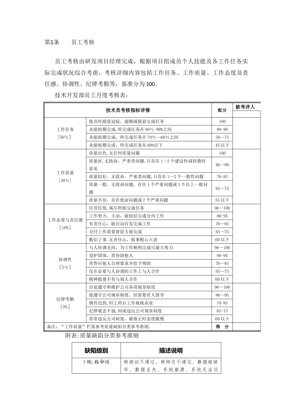 技术开发部员工绩效考核细则_第2页