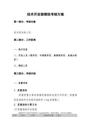 技术开发部绩效考核方案