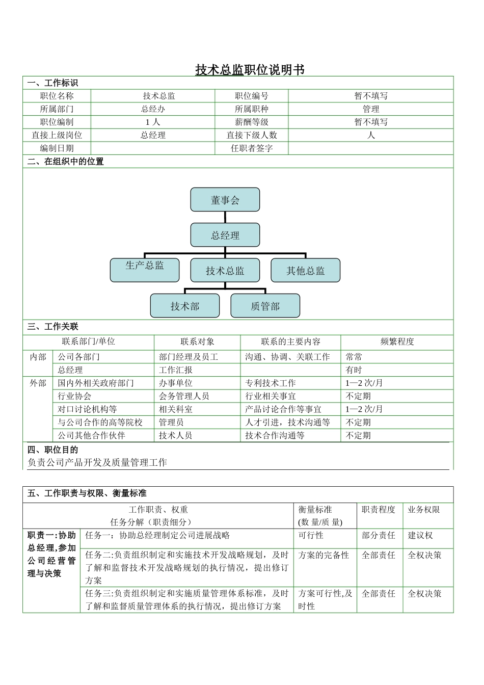 技术总监岗位说明书_第1页