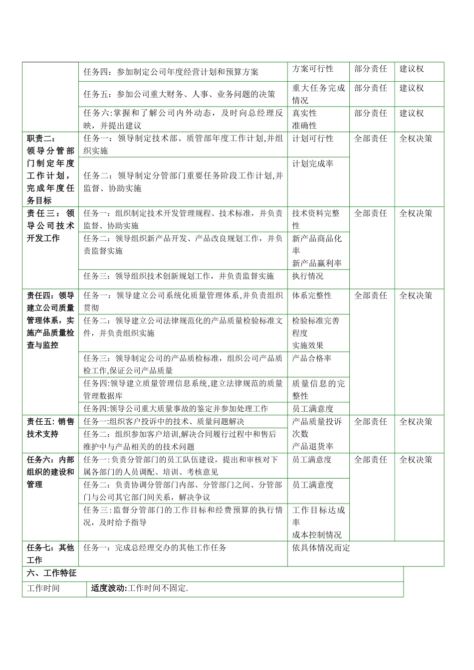 技术总监岗位说明书_第2页