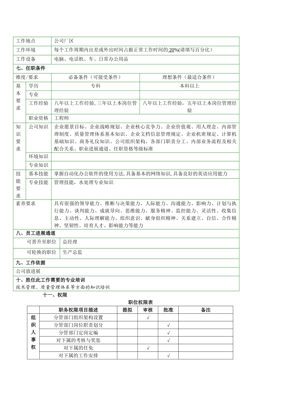 技术总监岗位说明书_第3页