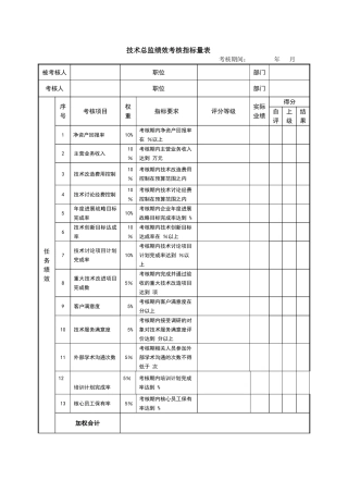 技术总监绩效考核指标量表