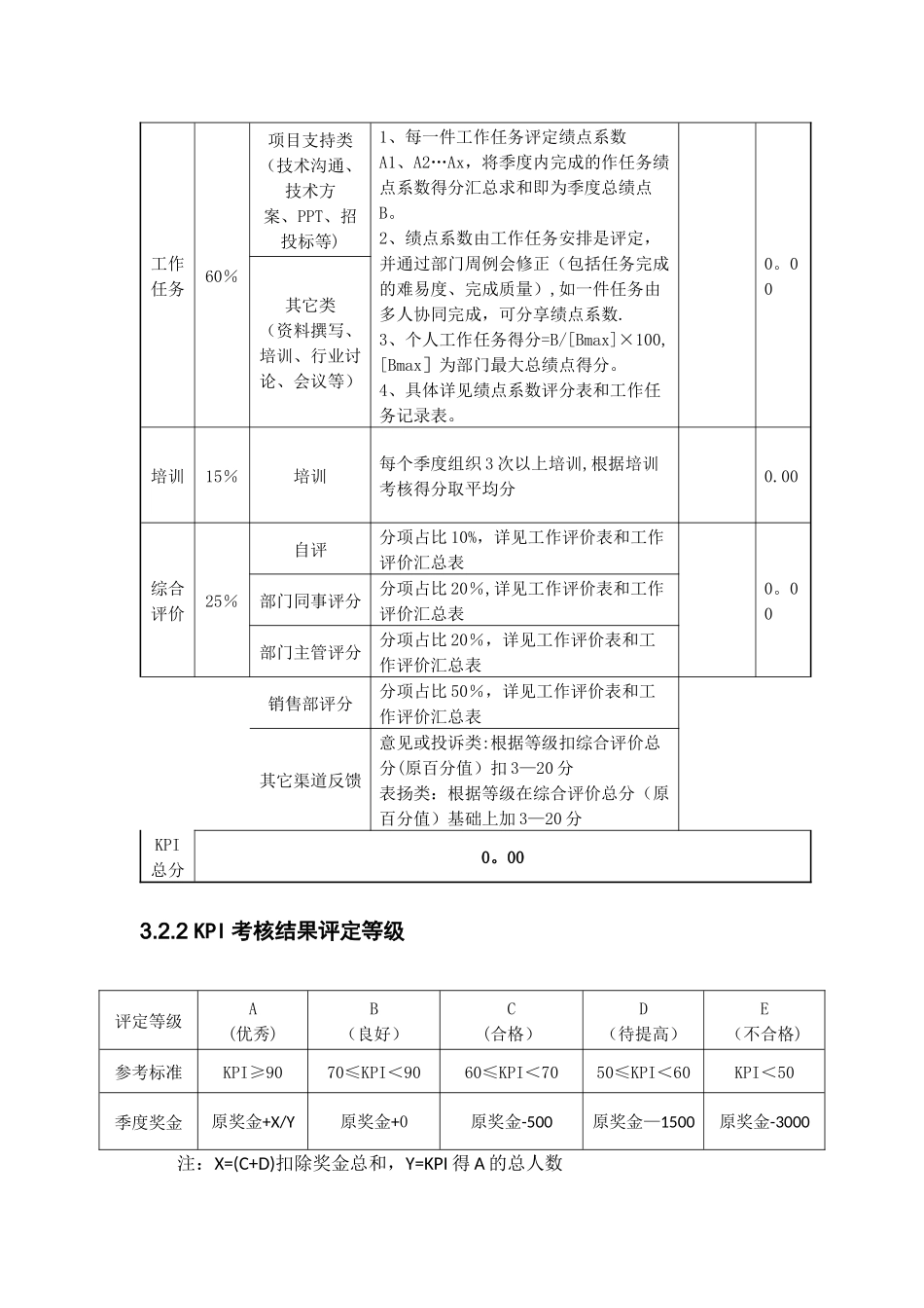 技术支持部绩效考核方案_第3页