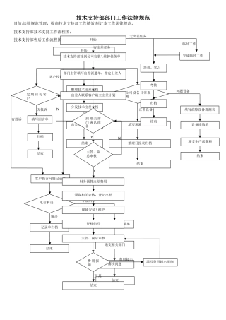 技术支持部工作规范---工作流程图