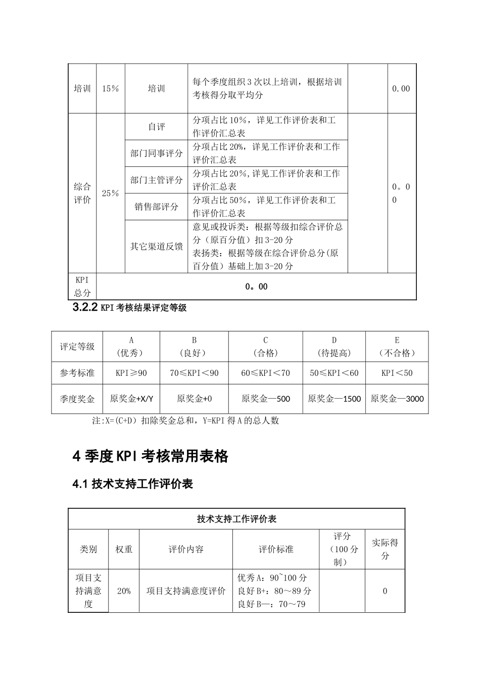 技术支持部绩效考核方案_第3页