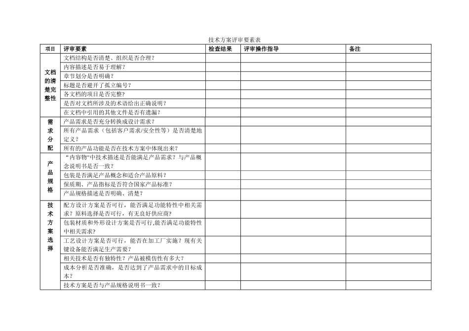 技术方案评审要素表_第1页