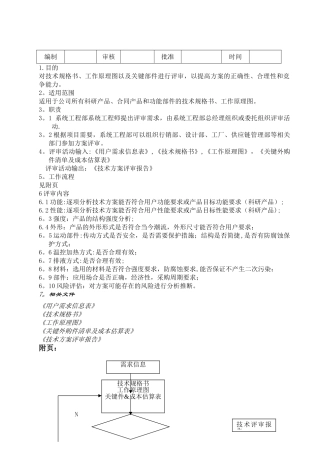 技术方案评审规范v1[1].0
