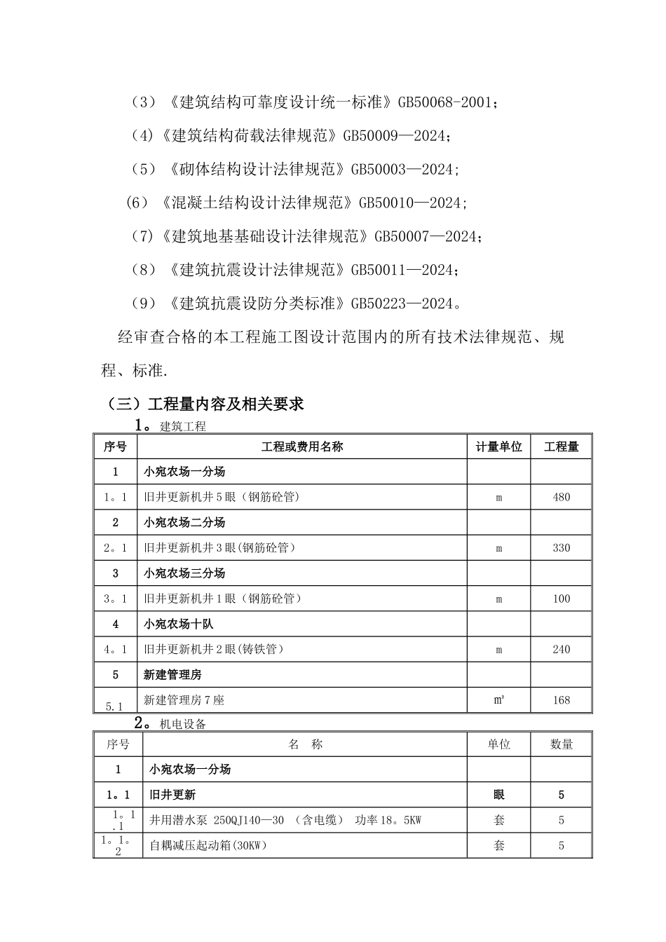 技术标机井工程施工方案_第2页