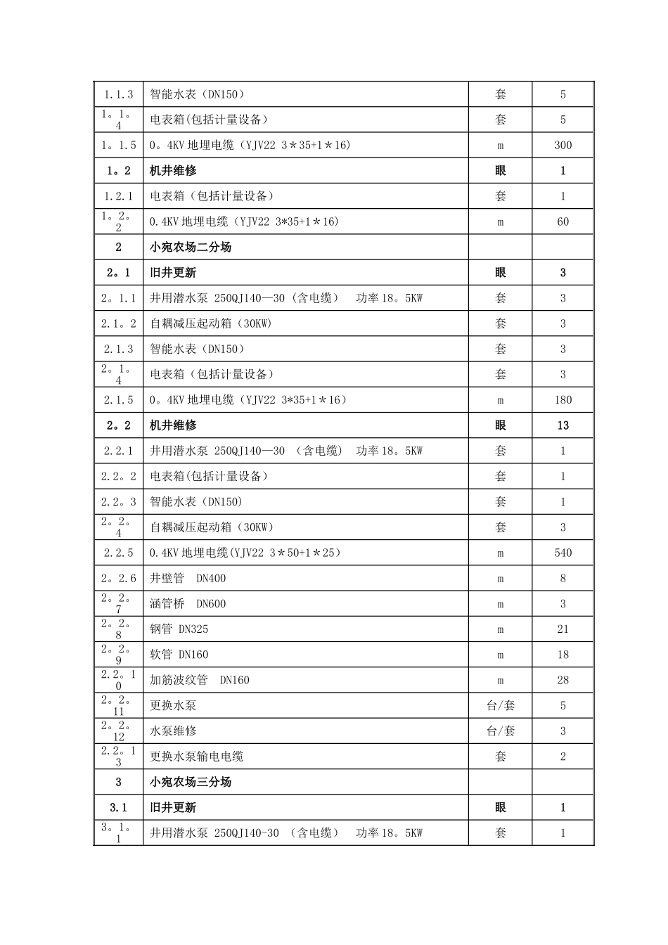 技术标机井工程施工方案_第3页