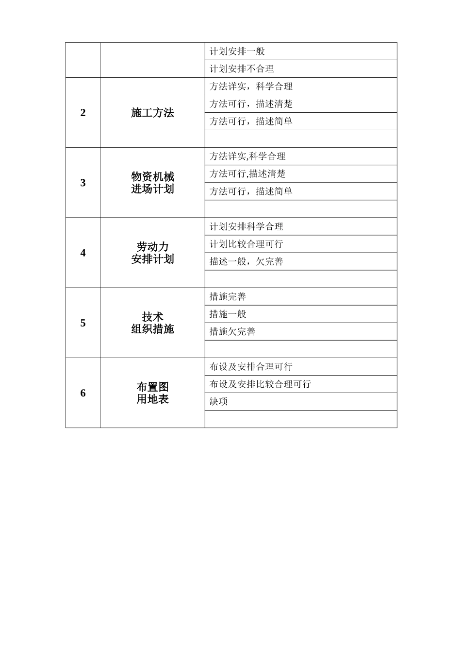 技术标评标汇总表-_第2页