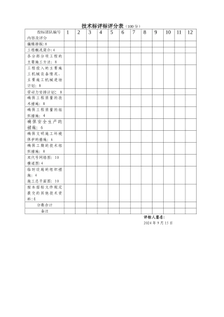 技术标评标评分表