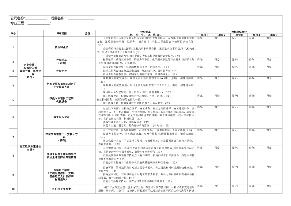 技术标评标通用评分表_第2页