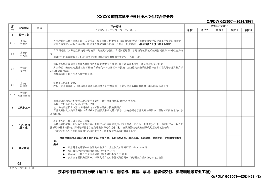 技术标评标通用评分表_第1页
