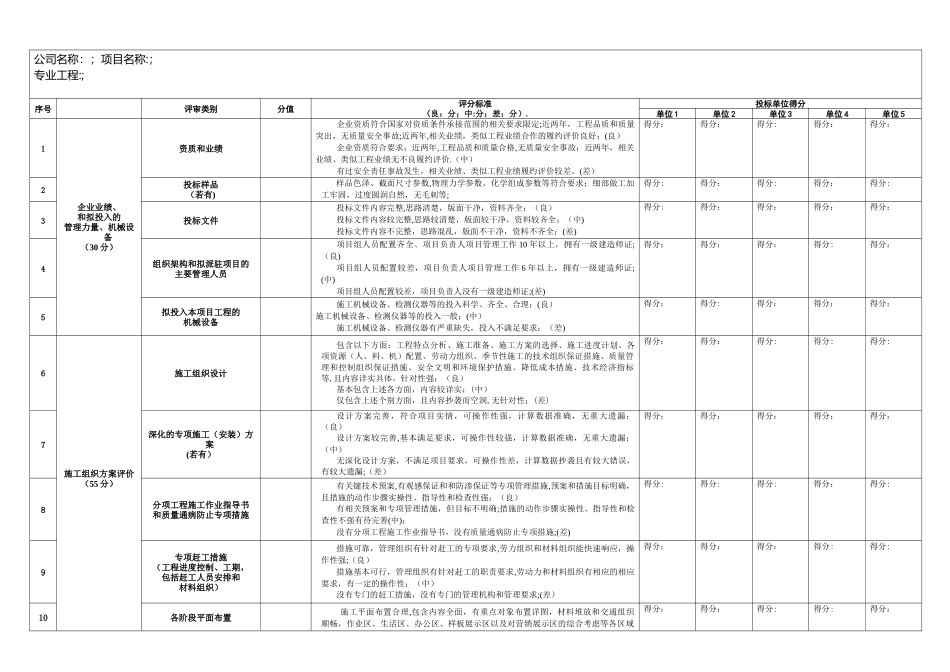 技术标评标通用评分表_第2页