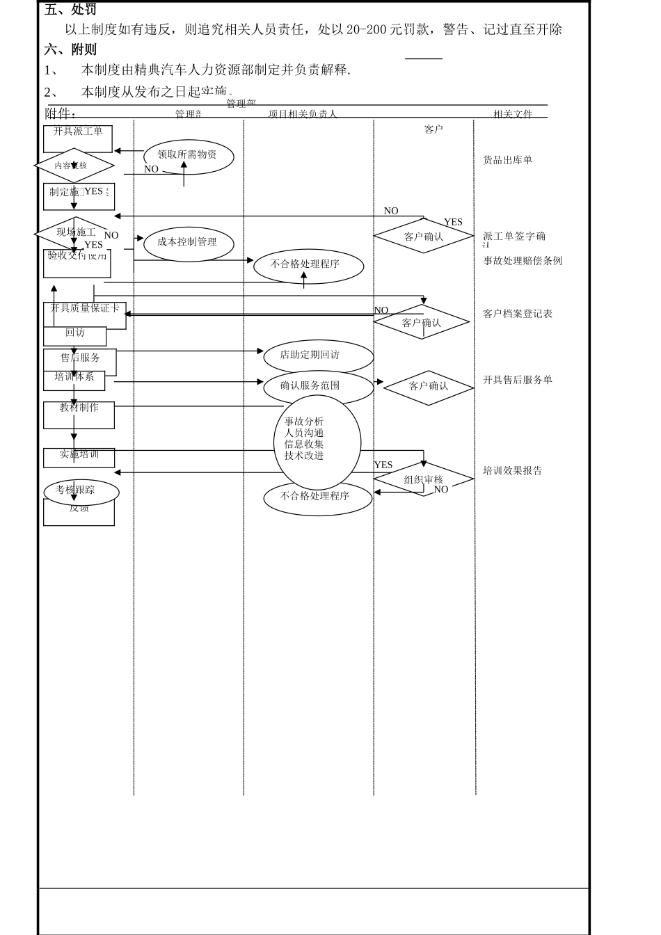 技术流程管理规范_第2页