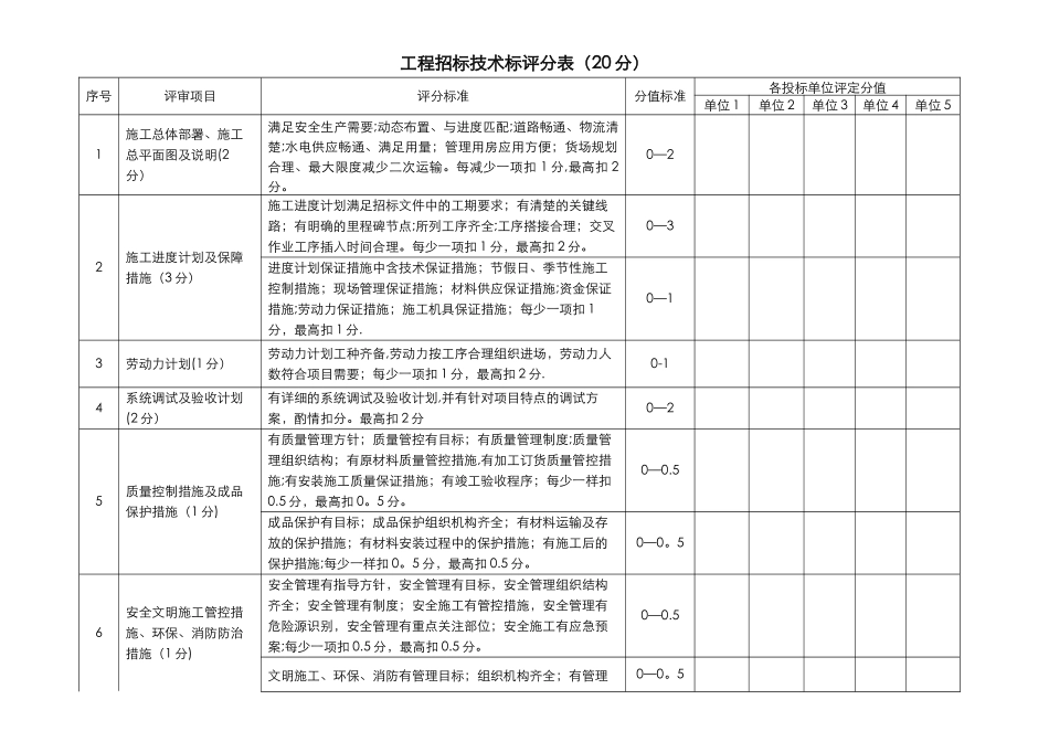 技术标评分表_第1页