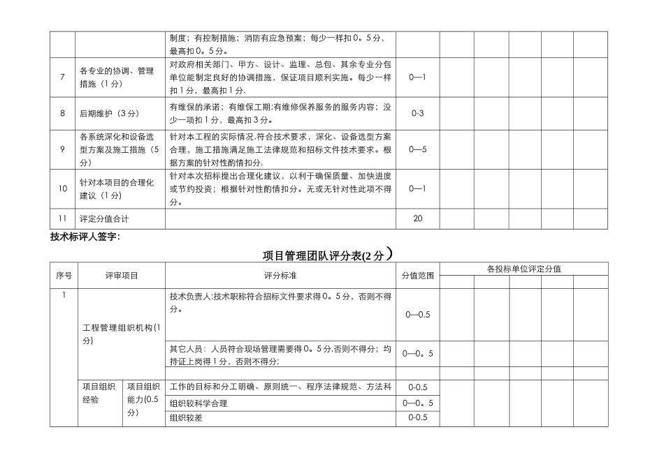 技术标评分表_第2页