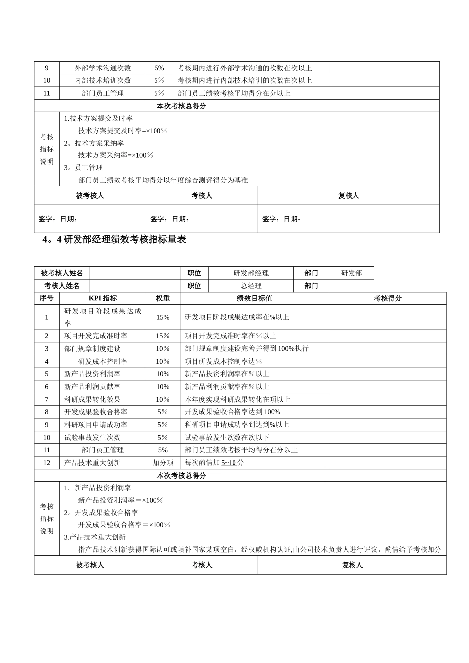 技术研发人员绩效考核_第2页