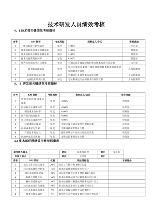 技术研发人员绩效考核