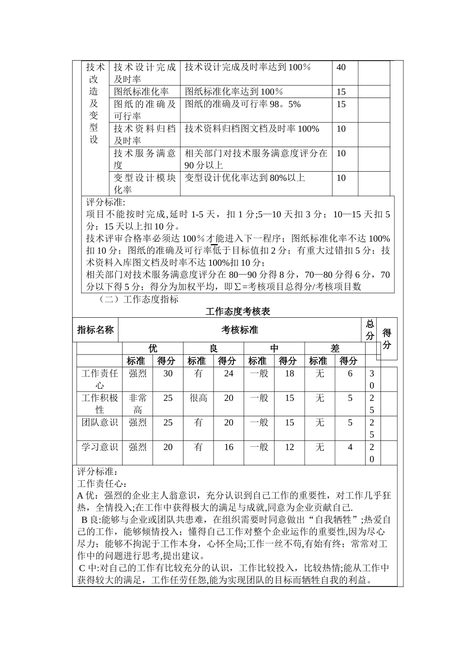 技术研发人员绩效考核方案_第2页