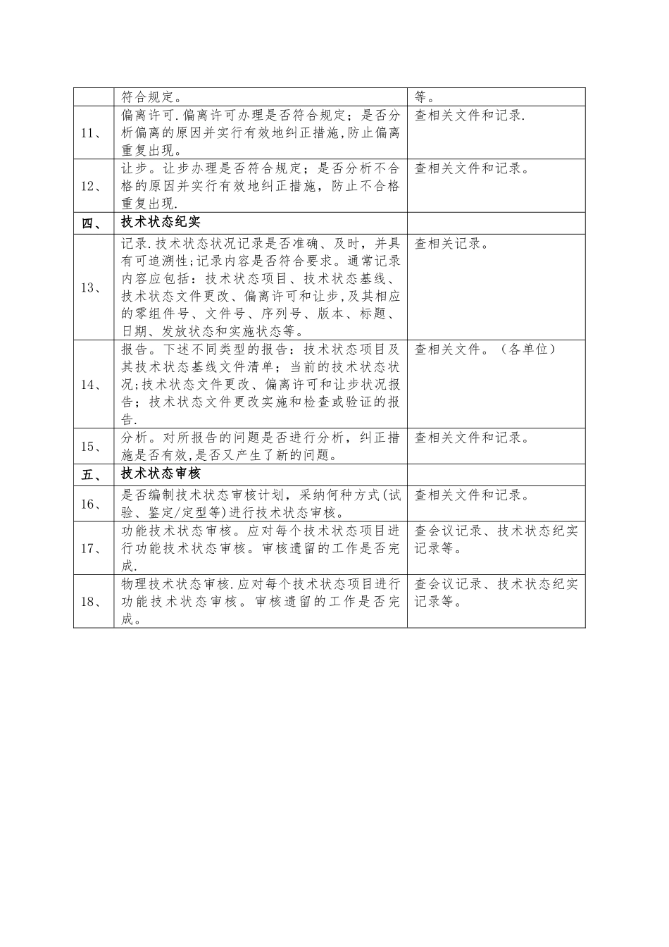 技术状态管理检查表_第2页