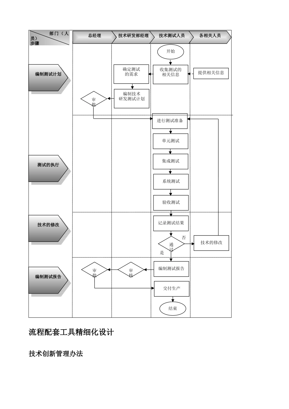 技术研发决策流程精细化设计模板_第3页