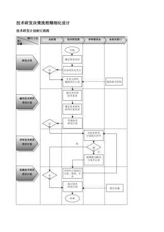 技术研发决策流程精细化设计模板