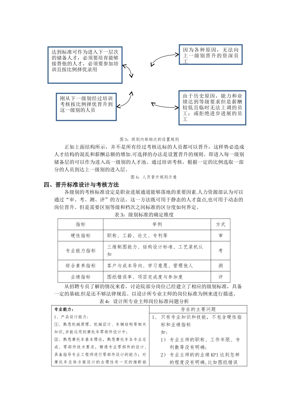 技术研发岗位晋升与发展通道规划_第2页