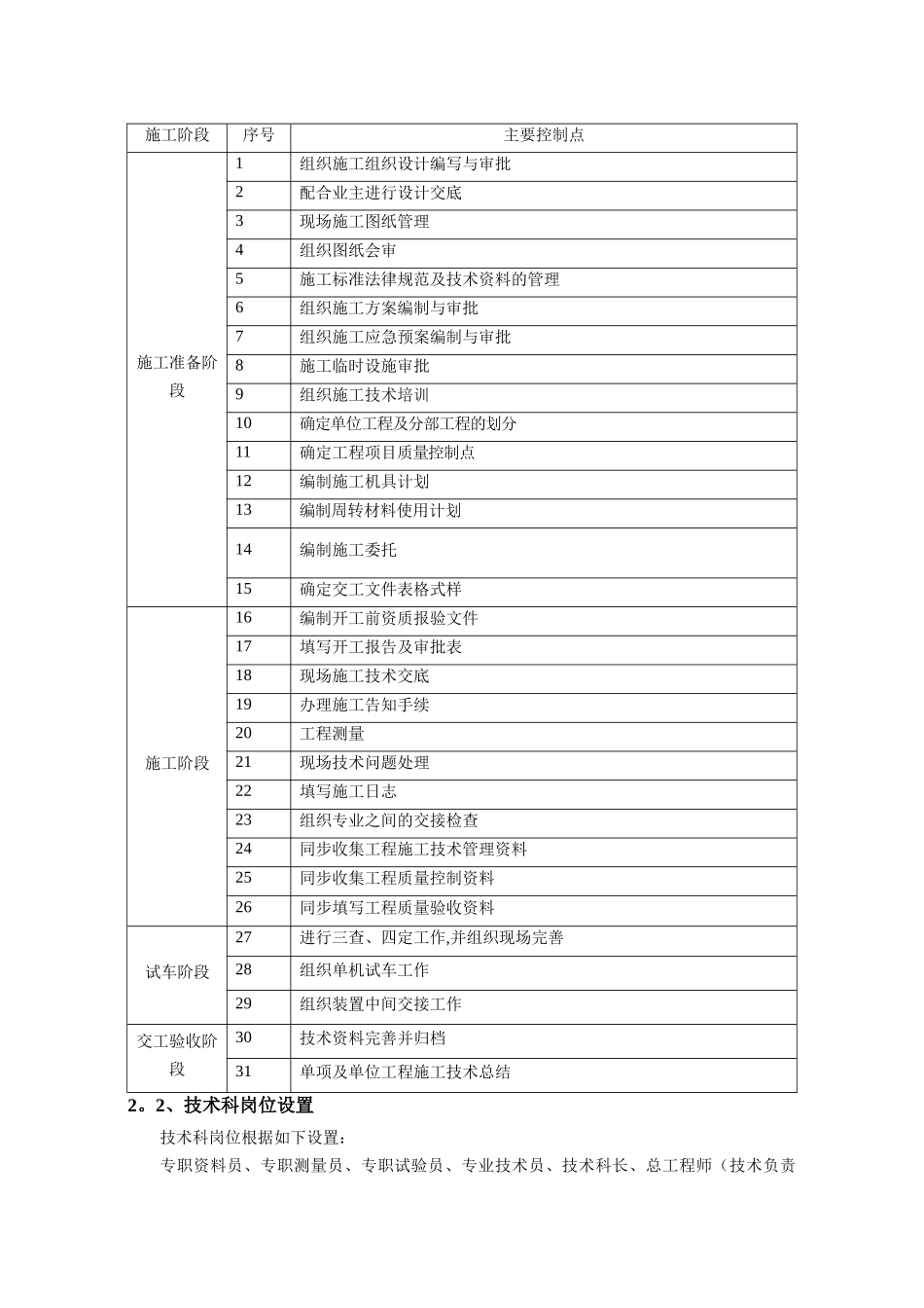 技术管理流程_第3页